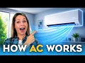 Air Conditioners Don t Create Cold Air Here s What They Do