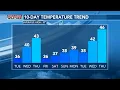 WILX Weather Website 2024