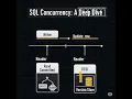 Quick Bites SQL Server Concurrency Read Committed RCSI Explained