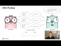 GopherCon 2021 Go Profiling and Observability from Scratch - Felix Geisendorfer
