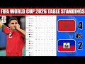 FIFA World Cup 2026 Table Standings Today World Cup 2026 Last Update 25 June 2026