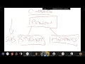 Introduction to Programming in Python - Polymorphism and Inheritance