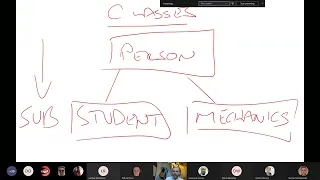 Introduction to Programming in Python - Polymorphism and Inheritance