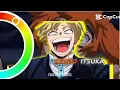 Remake for mha characters