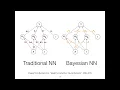 First lecture on Bayesian Deep Learning and Uncertainty Quantification