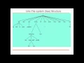 Basics 4 Unix File System part