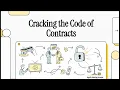 BUS210 Module 6 - Cracking the Code of Contracts