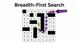 The Beginner s Guide to Artificial Intelligence in Unity Graph Theory and Pathfinding