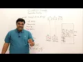 7 Parameter Passing Methods