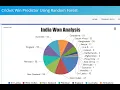 Cricket Win Predictor using Machine Learning Final Year Project 2026