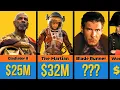 Ridley Scott s Paycheck For Every Movie He Ever Directed All Actors Paycheck Data