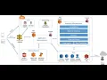 Unit 03 Web Scripting Java Script Case Studies