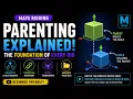 Parenting Explained in Maya Beginner Rigging Fundamentals
