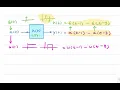 Example Output in terms of input impulse response
