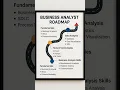 Roadmap for business analyst