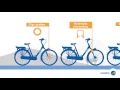 Gazelle e-bike - Difference between brake systems