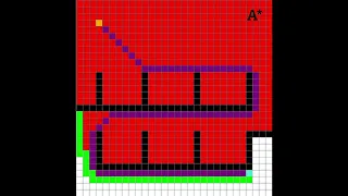 Visualization of pathfinding algorithms - A and Dijkstra s