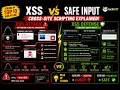 XSS Explained Cross-Site Scripting Attack Defense