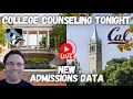 UC Johns Hopkins Admissions Data JUST Dropped - What It Means for You College Counseling LIVE