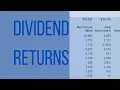 Add Dividends to Your Portfolio Spreadsheet in Excel or Google Sheets