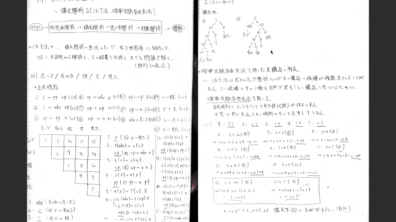自然言語処理７ 〜構文解析3（CKY法・確率文脈自由文法）〜