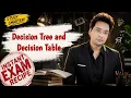Decision Tree and Decision Table in hindi Machine learning Akant 360