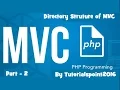 Build a PHP C Application Directory Structure of C using PHP Part-2