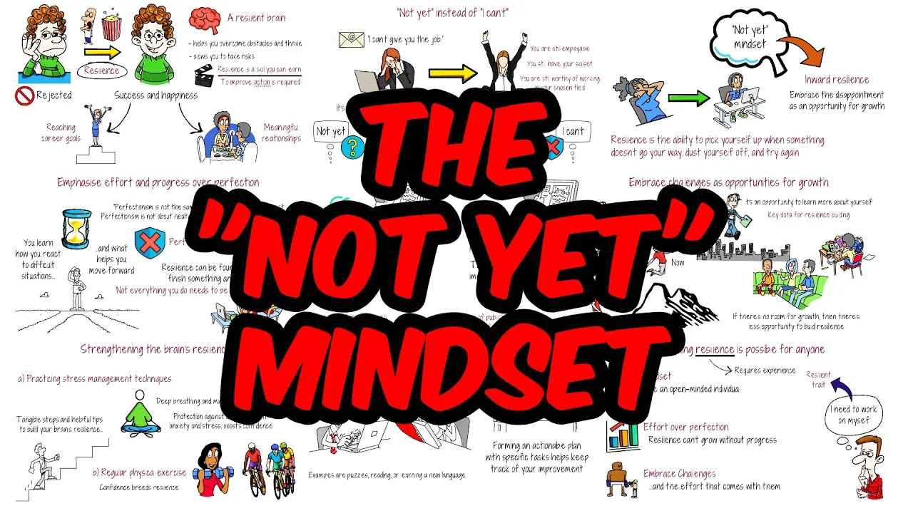 Outline Video Build a Resilient Brain to Overcome Any Obstacle