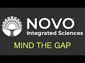 Is Novo Integrated stock ready to fill the gap An NVOS chart analysis