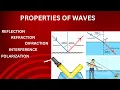 Class 5 Wave Properties Reflection Refraction Interference Polarization Diffraction