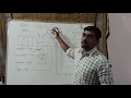 What is Flag register in 8086 and Explain the types of flag register in 8086 S Vijay Murugan