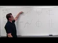 Using the Vertical Line Test Precalculus - College Algebra 6
