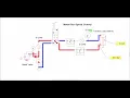 Meter-in and meter-out speed control methods