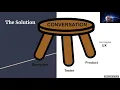 Unlocking secrets of BDD-Robot Framework