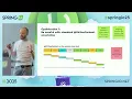 Improving Spring Boot test efficiency by Sergei Chernov Spring 2025