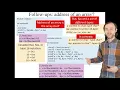 Lecture 4 Introduction to Computational Physics
