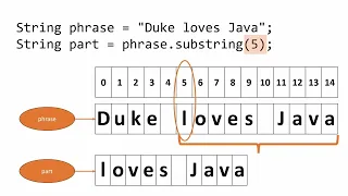 Java Strings 101 How to Extract Parts of Strings with substring
