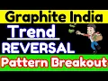 Graphite India Share Latest News Graphite India Share Analysis on 04 August 2026