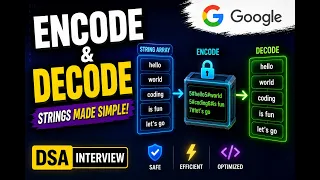LeetCode 271 Encode and Decode Strings Google Interview Problem