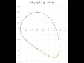 Graphing Implicit Functions - Case 2