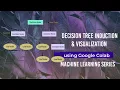 Decision Tree Induction and Visualizing Python Machine Learning Scikit learn