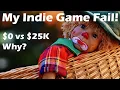MY INDIE DEV FAIL Made 0 vs my 25 000 game Is the app store too saturated or my game sucks
