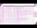 Knapsack using Memory Functions Method Ex2 Dynamic Programming Lec 72 DAA