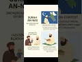 Download Lagu 🕊️ Surah An-Nas – Qur’an (114)