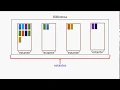 Ejemplo 1 ArrayList con clases y objetos en JAVA