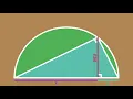 Comparing the Means |Visual proof