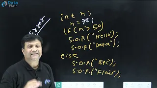 If-else statement in Java with examples Hindi
