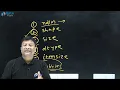 Attributes of NumPy ndarray NumPy Array Attributes ndarray Attributes in NumPy Hindi