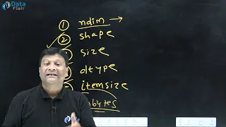 Attributes of NumPy ndarray NumPy Array Attributes ndarray Attributes in NumPy Hindi