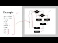 Cyclomatic Complexity Control Flow Graph Software Engineering EASY TUTS BY PRIYANKA GUPTA